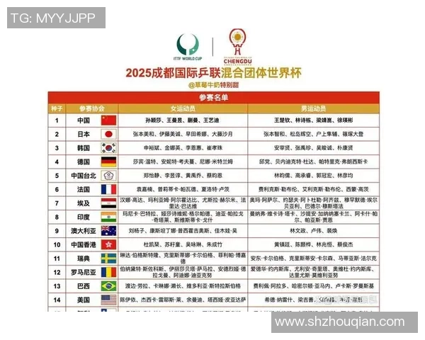 成都乒乓球队引领最新乒乓球配合TOP10榜单展现实力与风采 成都乒乓球队引领最新乒乓球配合TOP10榜单展现实力与风采